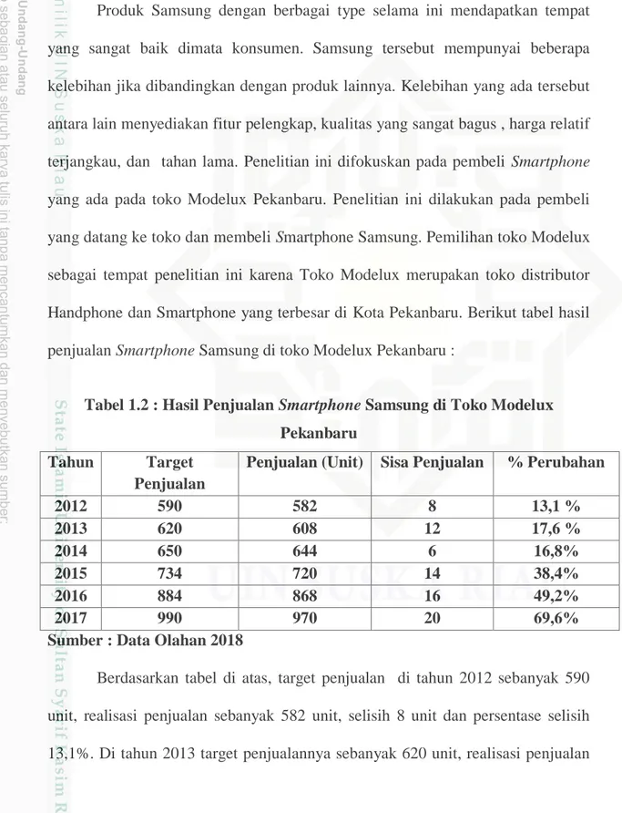 Tabel 1.2 : Hasil Penjualan Smartphone Samsung di Toko Modelux  Pekanbaru 