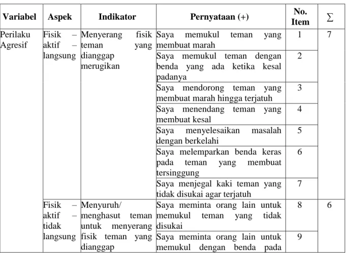 Tabel 3.1  Kisi-kisi Instrumen 