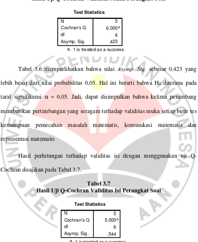 Tabel 3.6 memperlihatkan bahwa nilai Asymp. Sig. sebesar 0,423 yang 