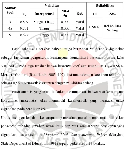 Tabel 3.12 Hasil Uji Validitas dan Reliabilitas Tes Komunikasi Matematis 