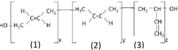 Gambar 2-1: Struktur HTPB ( trans,  cis, dan  vinil) 