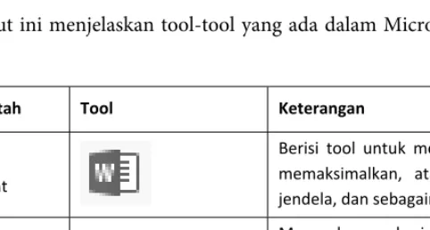 Tabel berikut ini menjelaskan tool-tool yang ada dalam Microsoft Word  2013. 