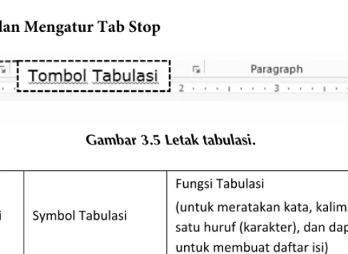 Gambar 3.5 Letak tabulasi. 
