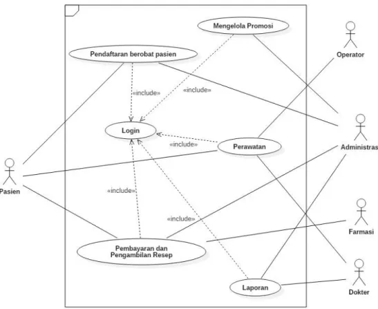 Gambar 4.1 Use case diagram yang diusulkan 