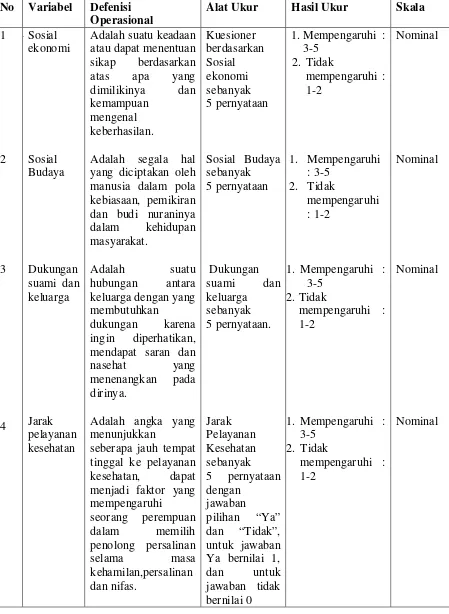 Tabel 3.2.1: Defenisi Operasional Variabel Penelitian 