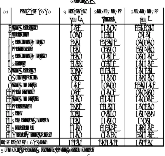 Tabel  dibawah  ini  menunjukkan  luas  wilayah  kecamatan,  jumlah  penduduk,  dan  kepadatan  penduduk  per  kecamatan  di  wilayah  Kota  Palembang tahun 2012