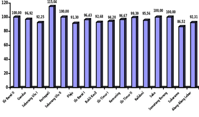 Tabel di atas menunjukkan bahwa penemuan kasus AFP tertinggi tahun  2009  yaitu  26  kasus  (sumber  data  Bidang  Pengendalian  Masalah  Kesehatan)