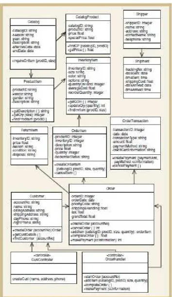 Gambar 2.9 Update Design Class Diagram (Satzinger, 2005: p458) 