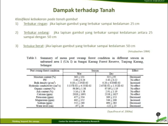 Tabel 3 menunjukkan perbedaan karakteristik lahan gambut antara yang terbakar dan  tidak terbakar, dimana kebakaran menyebabkan turunnya kadar air tanah, kadar 