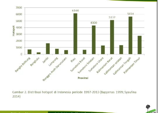 Gambar 2 menunjukkan distribusi hotspot di Indonesia pada periode 1997-2013 pada  beberapa provinsi di Sumatera dan Kalimantan