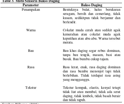 Table 3. Mutu Sensoris Bakso Daging 