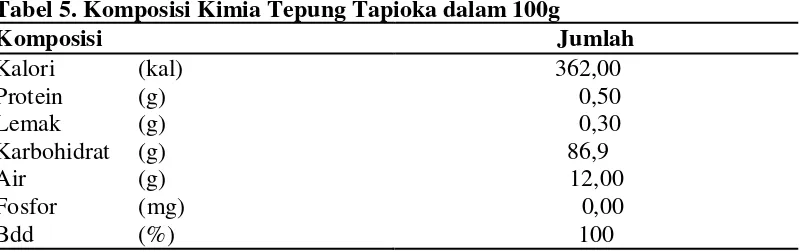 Tabel 5. Komposisi Kimia Tepung Tapioka dalam 100g 