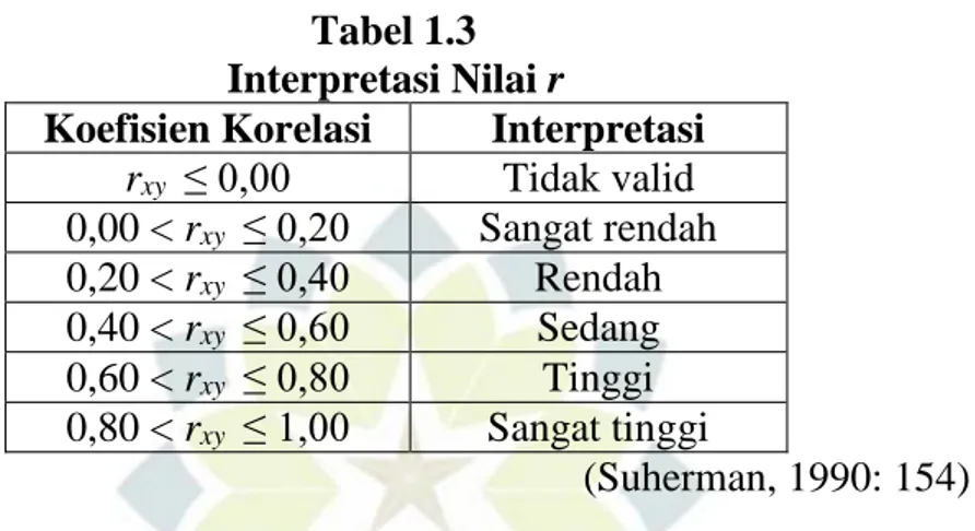 Tabel 1.3  Interpretasi Nilai r 