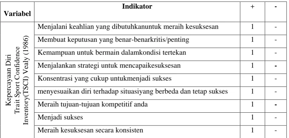 Tabel 3.1