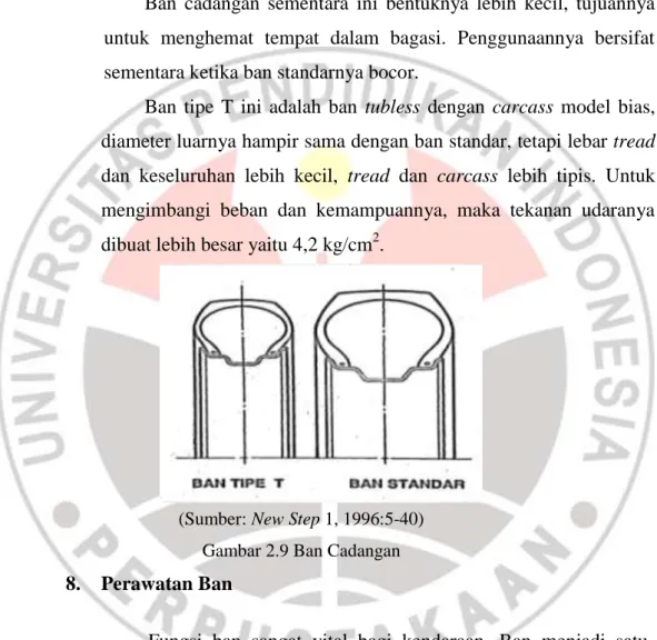 Gambar 2.8 Ban Radial 