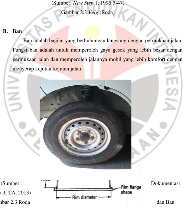 Gambar 2.2 Velg (Roda) 