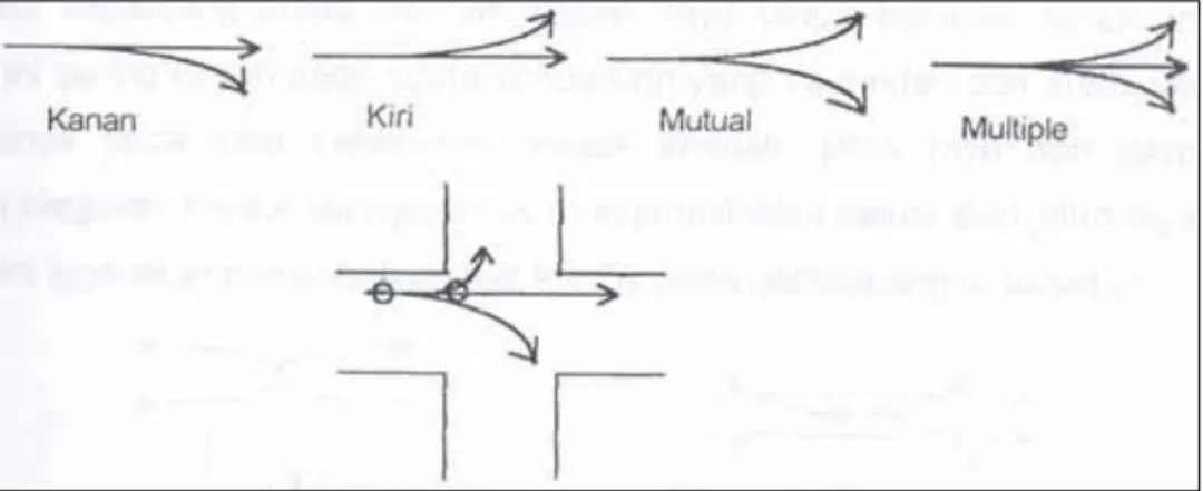 Gambar 2. 7 Arus memisah  
