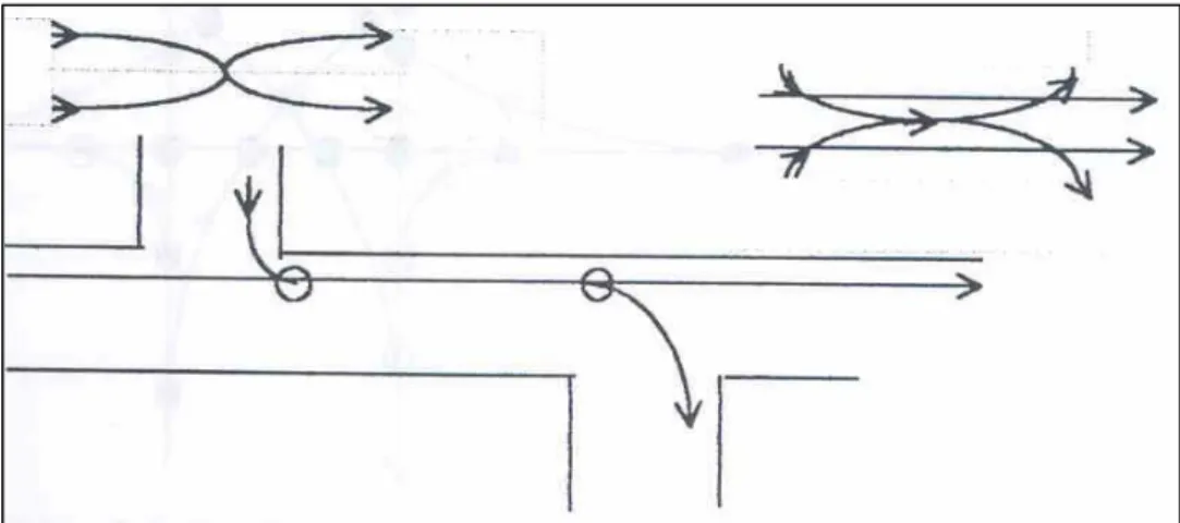 Gambar 2. 10 Arus menyilang 