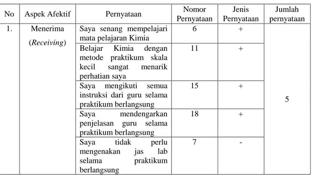 Tabel 3.2. Kisi-kisi Angket Aspek Afektif Siswa 