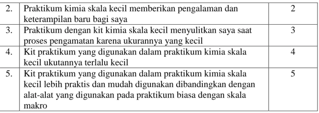 Tabel 3.4. Distribusi Jenis Pernyataan Angket 