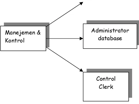 Gambar 1.5 Spesifikasi tugas Manajemen  