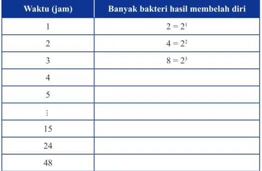 Gambar 2. Pembelahan Bakteri                  Sumber: Core-Plus Mathematics Course 1