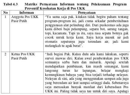 Tabel 4.3 Matriks Pernyataan Informan tentang Pelaksanaan Program 