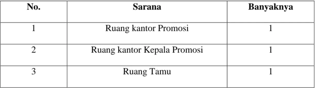 Tabel 1.2 Sarana Promosi 
