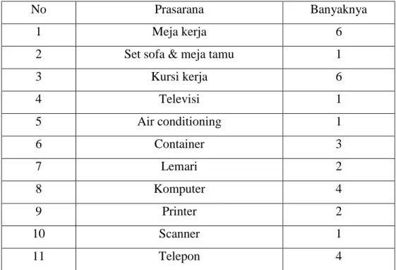 Tabel 1.5 Prasarana Humas 