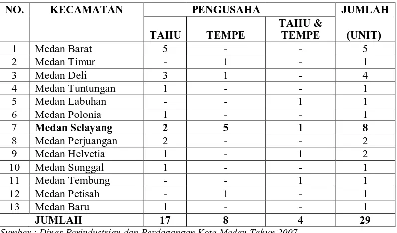Tabel 1. Jumlah Usaha Pembuatan Tahu dan Tempe di Kota Medan  