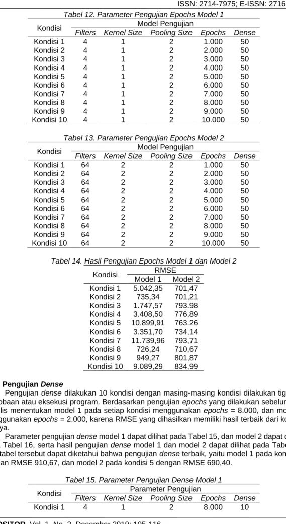 Tabel 12. Parameter Pengujian Epochs Model 1 