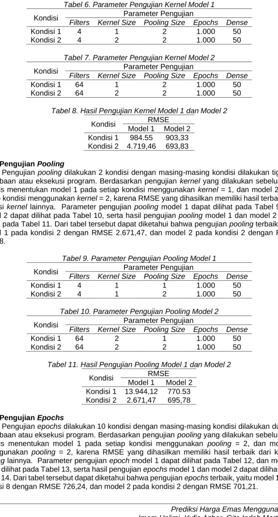 Tabel 7. Parameter Pengujian Kernel Model 2 