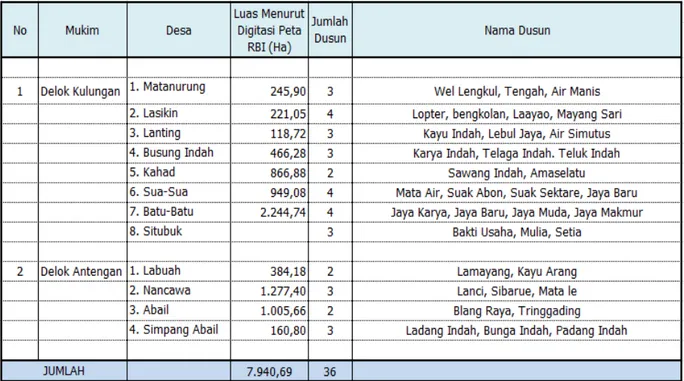 Tabel 2.5. Pembagian Administrasi Pemerintahan Kecamatan Teupah Barat 