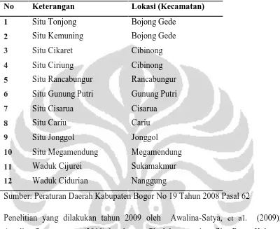 Tabel 2.1. Daftar situ dan waduk di Kabupaten Bogor 