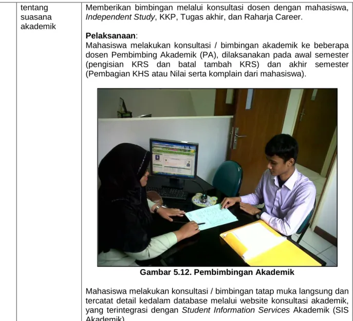 Gambar 5.12. Pembimbingan Akademik 