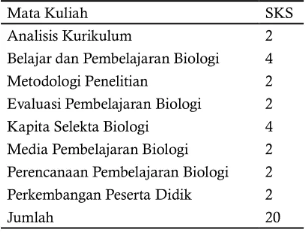 Tabel 1. Mata kuliah Matrikulasi Program Pendi-