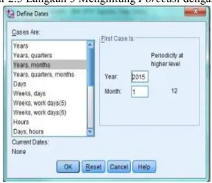 Gambar 2.4 Langkah 4 Menghitung Forecast dengan SPSS 