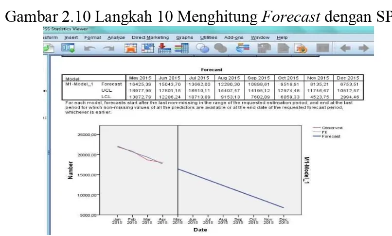 Gambar 2.10 Langkah 10 Menghitung Forecast dengan SPSS 