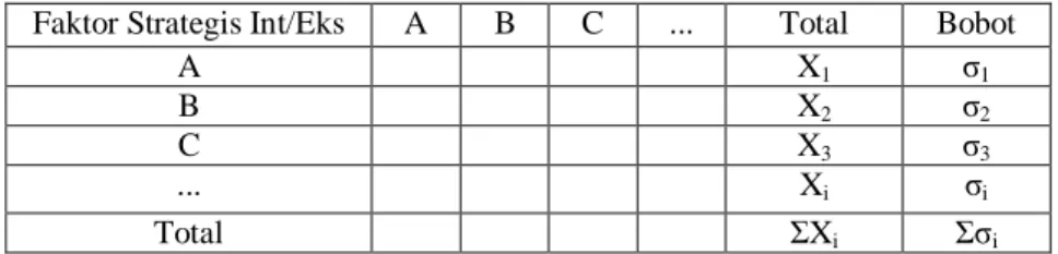 Tabel 7. Matriks IFE/EFE 