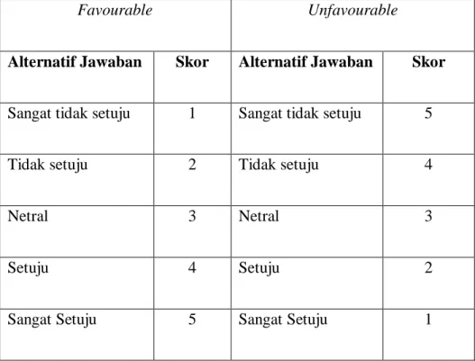 Teknik Penarikan Sampel - Populasi dan Sampel