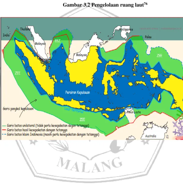 Gambar 3.2 Pengelolaan ruang laut 76