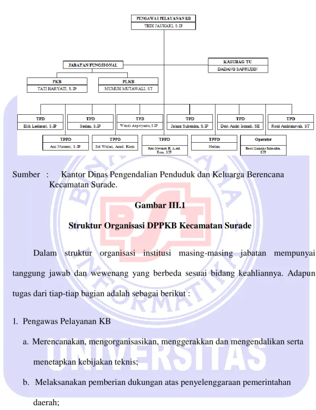Gambar III.1 