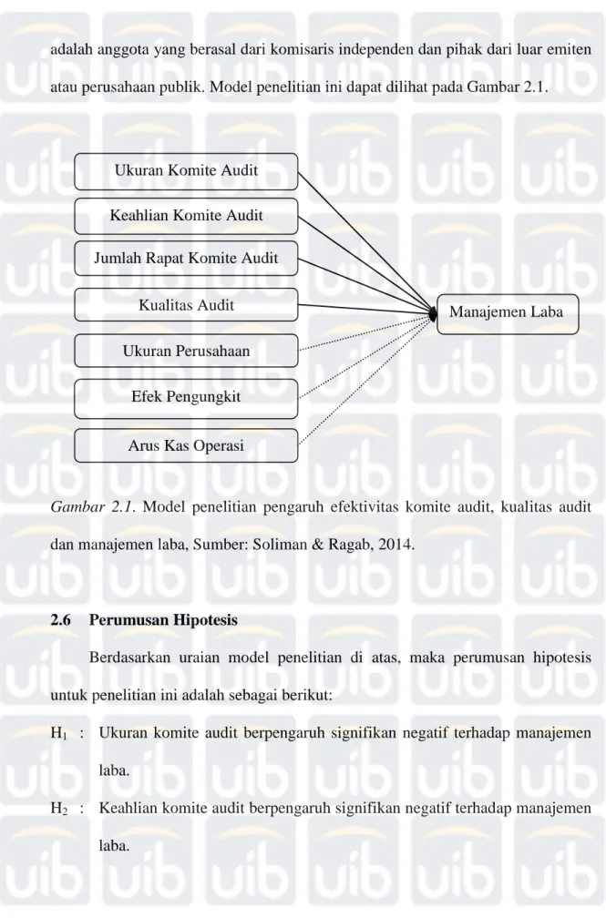 Gambar  2.1.  Model  penelitian  pengaruh  efektivitas  komite  audit,  kualitas  audit  dan manajemen laba, Sumber: Soliman &amp; Ragab, 2014