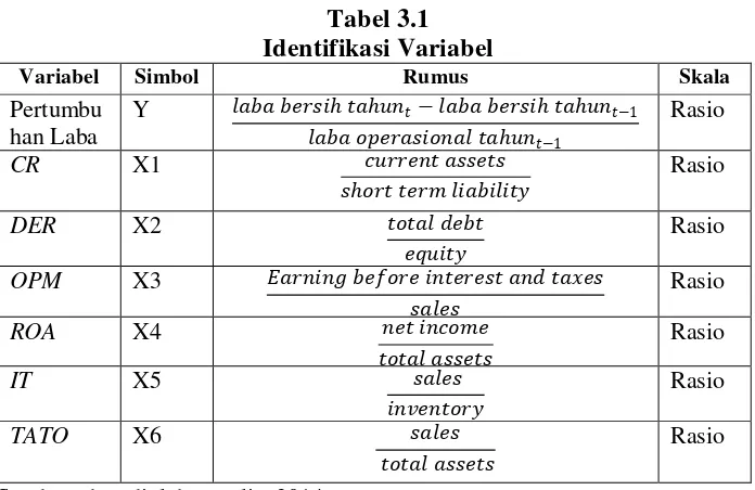 Tabel 3.1 Identifikasi Variabel 