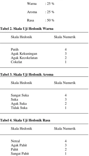 Tabel 2. Skala Uji Hedonik Warna    