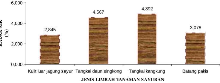 Gambar 5. 