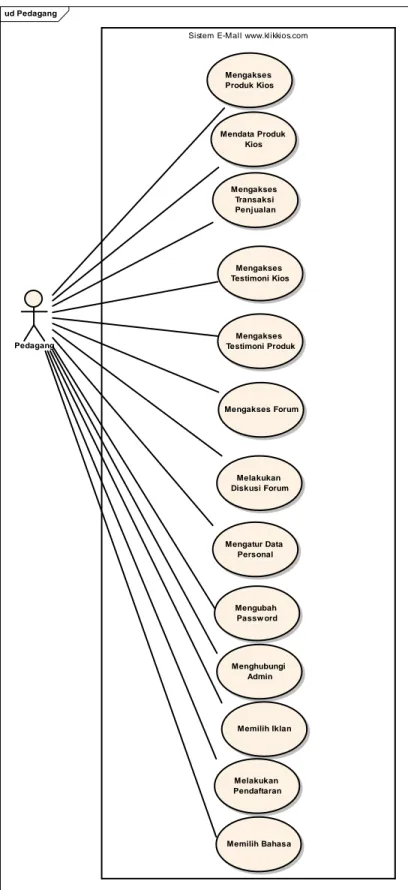 Gambar 4 Uses cases diagram pedagang 
