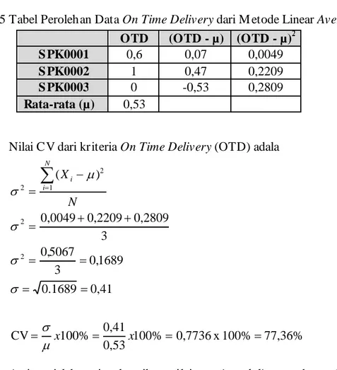 Tabel 3.5 Tabel Perolehan Data On Time Delivery dari M etode Linear Average     OTD  (OTD - µ)  (OTD - µ) 2 