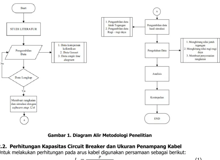 Gambar 1. Diagram Alir Metodologi Penelitian 