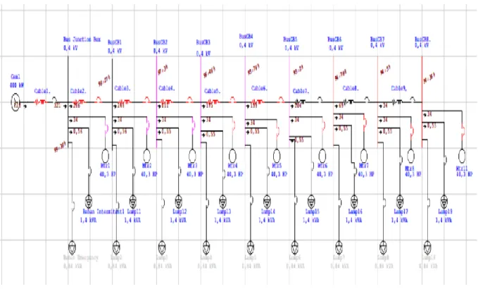 Gambar 2. Rangkaian Gerbong Kereta Kahuripan pada ETAP 12.6  Setelah disimulasikan Load Flow Analysis 